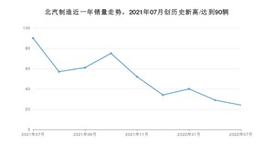 7月北汽制造销量怎么样? 众车网权威发布(2022年)