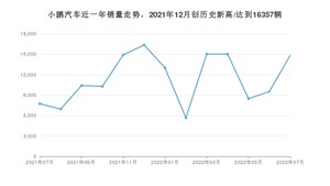 7月小鹏汽车销量怎么样? 众车网权威发布(2022年)