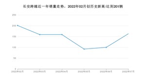 长安跨越 7月份销量怎么样? 众车网权威发布(2022年)