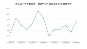 极狐 7月份销量怎么样? 众车网权威发布(2022年)