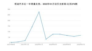 7月领途汽车销量怎么样? 众车网权威发布(2022年)