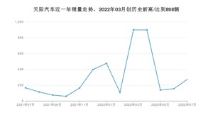 天际汽车 7月份销量怎么样? 众车网权威发布(2022年)