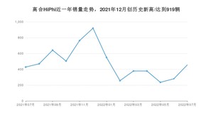 7月高合HiPhi销量怎么样? 众车网权威发布(2022年)