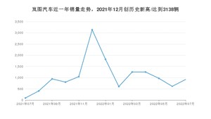 岚图汽车 7月份销量怎么样? 众车网权威发布(2022年)