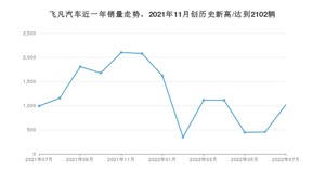 7月飞凡汽车销量怎么样? 众车网权威发布(2022年)