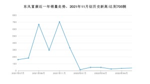 东风富康销量7月份怎么样? 众车网权威发布(2022年)