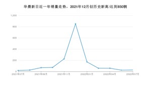 华晨新日销量7月份怎么样? 众车网权威发布(2022年)