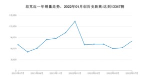 7月坦克销量怎么样? 众车网权威发布(2022年)