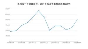 2022年7月本田雅阁销量如何？ 在中型车车型中排名怎么样？