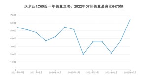 2022年7月沃尔沃XC60销量数据发布 共卖了6470台