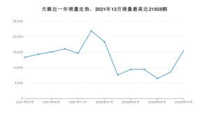 2022年7月日产天籁销量数据发布 共卖了15643台