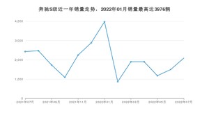 2022年7月奔驰S级销量多少？ 在哪个城市卖得最好？