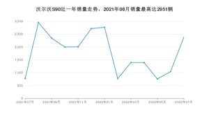 2022年7月沃尔沃S90销量怎么样？ 在40-45万中排名怎么样？