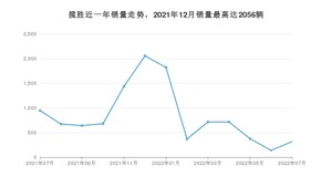 2022年7月路虎揽胜销量多少？ 在英系车中排名怎么样？