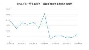 2022年7月宝马7系销量数据发布 共卖了774台