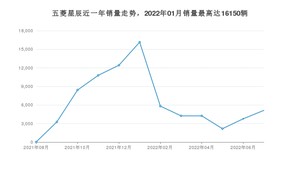 2022年7月五菱星辰销量怎么样？ 在5-10万中排名怎么样？