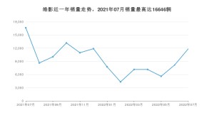 2022年7月本田皓影销量数据发布 共卖了11847台