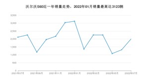 2022年7月沃尔沃S60销量数据发布 共卖了2003台