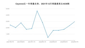 2022年7月保时捷Cayenne销量多少？ 在德系车中排名怎么样？