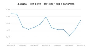 2022年7月奥迪Q3销量如何？ 在SUV车型中排名怎么样？