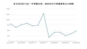 2022年7月宝马5系(进口)销量如何？ 在中大型车车型中排名怎么样？