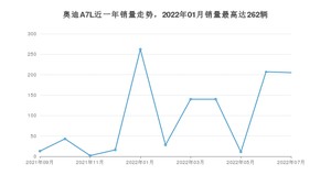 2022年7月奥迪A7L销量如何？ 在中大型车车型中排名怎么样？