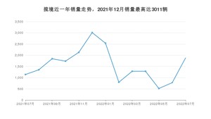 2022年7月大众揽境销量多少？ 在德系车中排名怎么样？