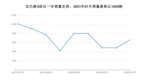 2022年7月奔驰迈巴赫S级销量数据发布 共卖了658台