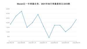 2022年7月保时捷Macan销量数据发布 共卖了2378台