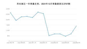 2022年7月别克昂科旗销量怎么样？ 在35-40万中排名怎么样？