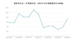 2022年7月路虎揽胜极光销量怎么样？ 在40-45万中排名怎么样？