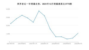 2022年7月雪佛兰探界者销量多少？ 在美系车中排名怎么样？