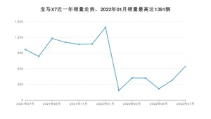 2022年7月宝马X7销量数据发布 共卖了649台