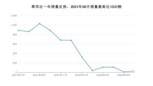 2022年7月大众辉昂销量多少？ 在德系车中排名怎么样？