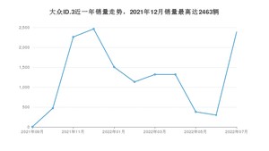 2022年7月大众ID.3销量多少？ 在德系车中排名怎么样？