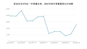 2022年7月凯迪拉克XT4销量多少？ 在哪个城市卖得最好？