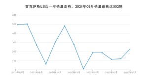 2022年7月雷克萨斯LS销量数据发布 共卖了228台