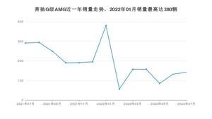 2022年7月奔驰G级AMG销量数据发布 共卖了142台