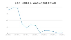 2022年7月路虎发现销量数据发布 共卖了29台