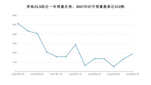 2022年7月奔驰CLS级销量数据发布 共卖了190台