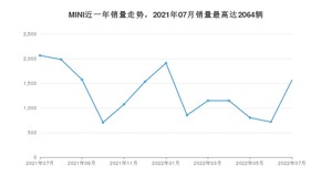 2022年7月MINI销量如何？ 在小型车车型中排名怎么样？