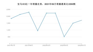 2022年7月宝马iX3销量数据发布 共卖了1718台