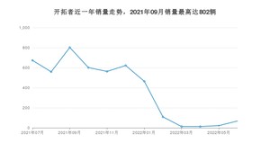 2022年7月雪佛兰开拓者销量数据发布 共卖了68台