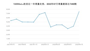 2022年7月丰田YARiS L 致炫销量多少？ 在哪个城市卖得最好？