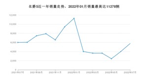 2022年7月名爵5销量怎么样？ 在5-10万中排名怎么样？