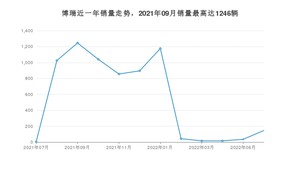 2022年7月吉利汽车博瑞销量怎么样？ 在10-15万中排名怎么样？