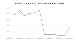 2022年7月起亚K5凯酷销量数据发布 共卖了508台