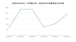 2022年7月宝骏KiWi EV销量怎么样？ 在5-10万中排名怎么样？