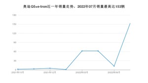 2022年7月奥迪Q5 e-tron销量如何？ 在SUV车型中排名怎么样？