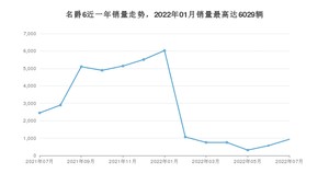 2022年7月名爵6销量多少？ 在英系车中排名怎么样？